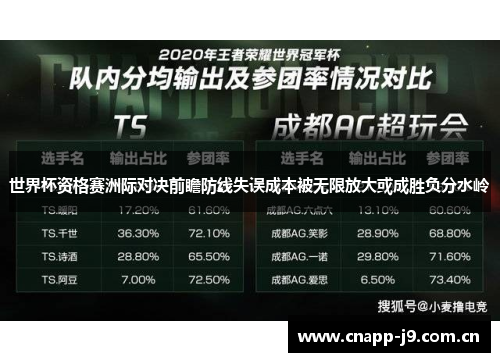 世界杯资格赛洲际对决前瞻防线失误成本被无限放大或成胜负分水岭