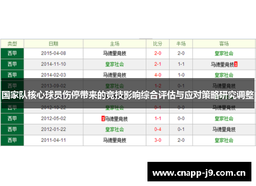 国家队核心球员伤停带来的竞技影响综合评估与应对策略研究调整 国家队核心球员伤停带来的竞技影响综合评估与应对策略研究调整